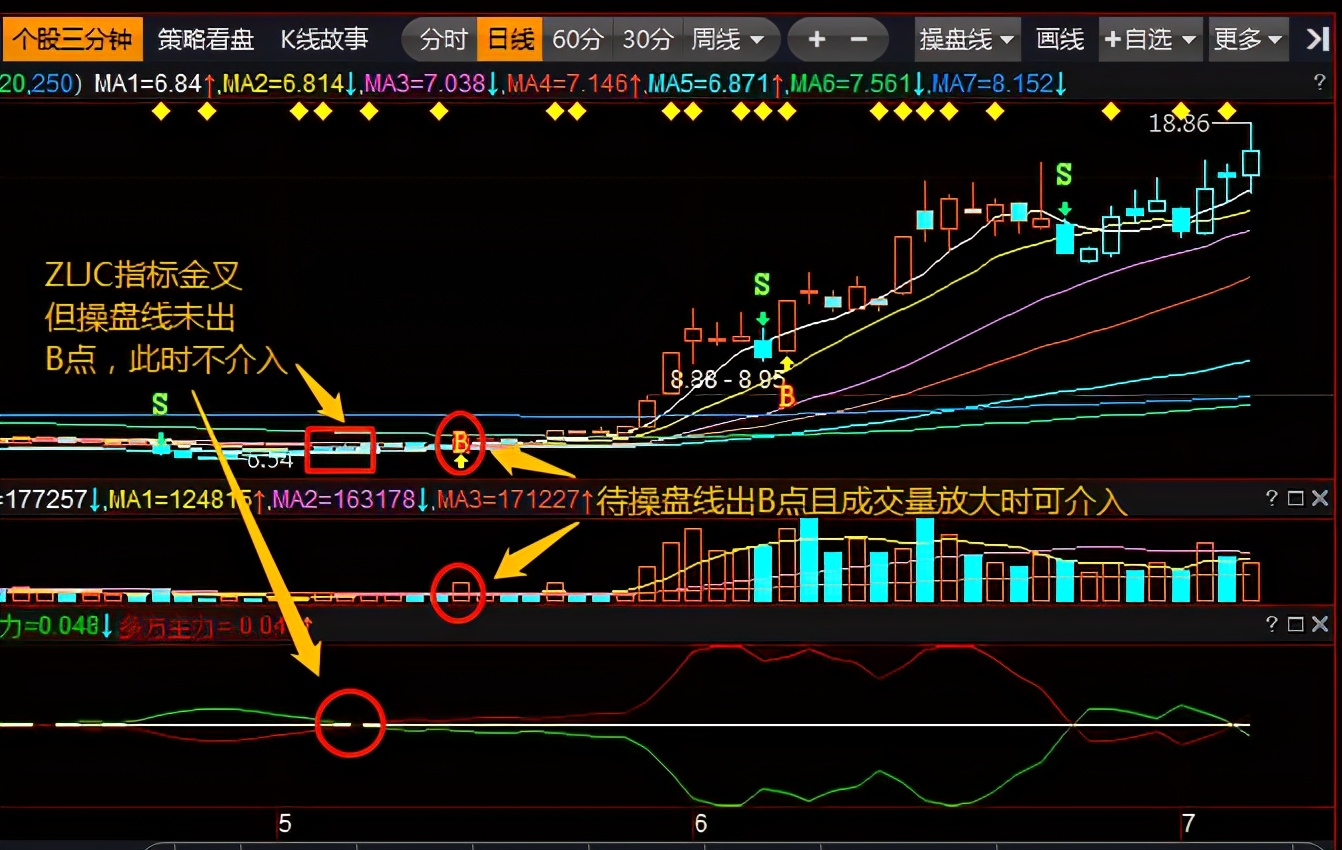 主力进出指标选股技巧,通达信主力进出指标详解