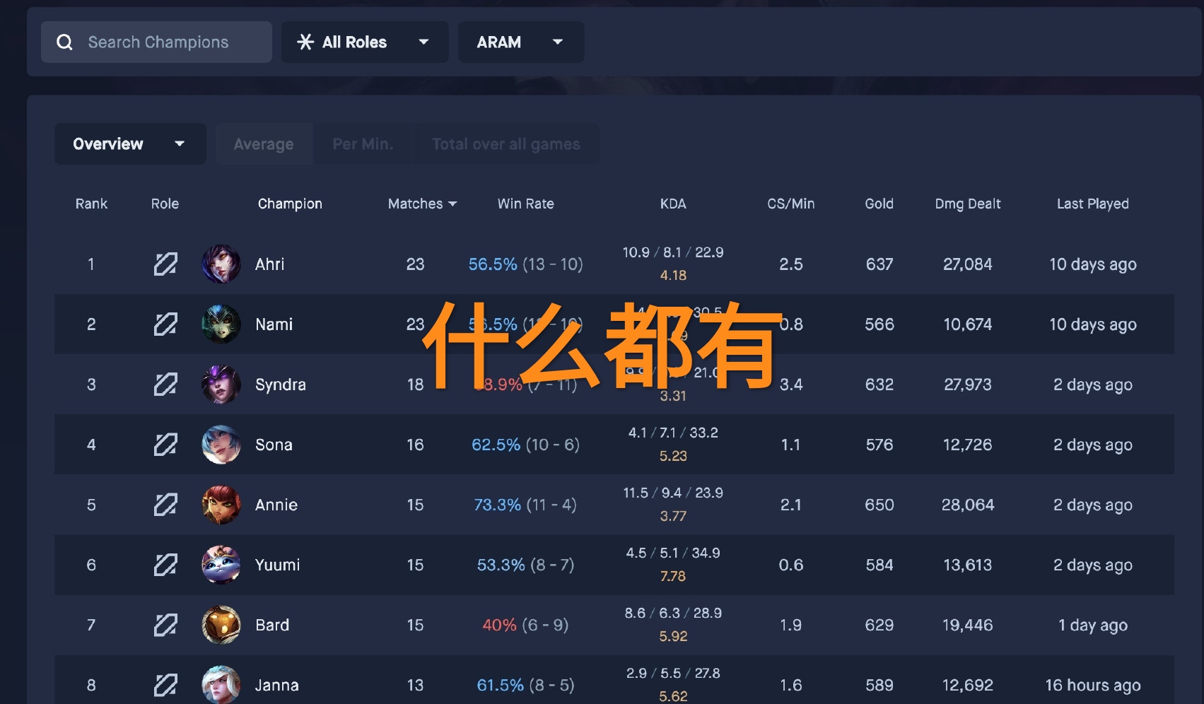 “国服版OPGG”，LPL丢大人，国外网友制作，比WG好太多