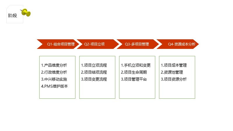 制作一图读懂的ppt模板,空白ppt到精美ppt模板制作