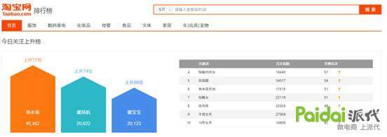 淘宝开店前市场分析怎么做,淘宝卖家怎么挖掘蓝海市场的产品