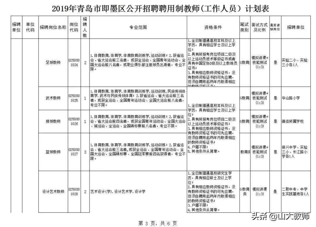 即墨2019年8月顶岗教师招聘,青岛市聘用制教师招聘简章