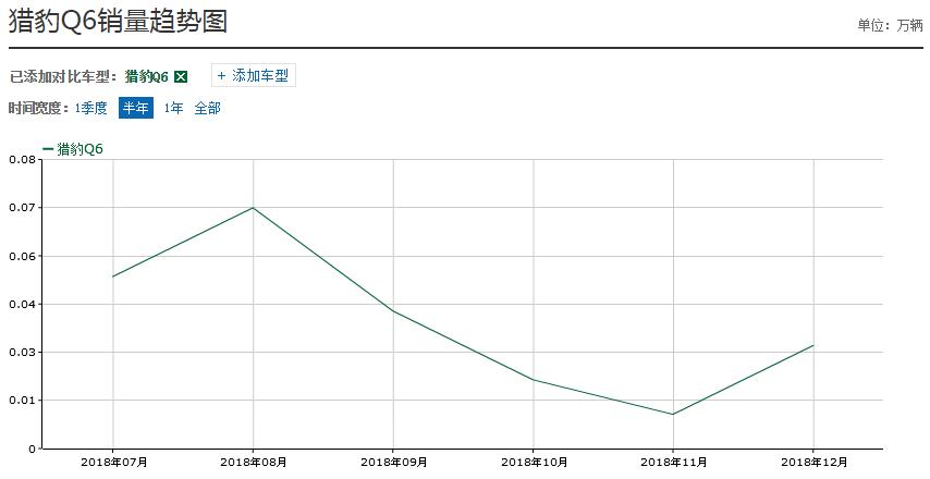 2.4l柴油手动四驱车,2.4l四驱老车
