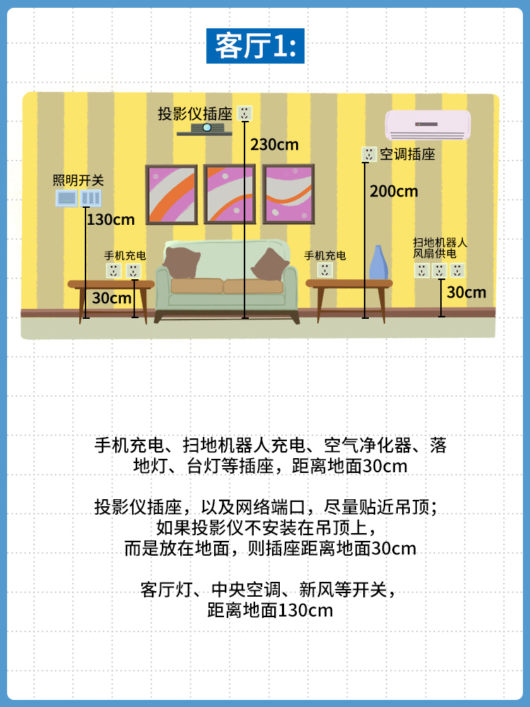 装修网线开关插座的布置方法,装修开关插座布置图
