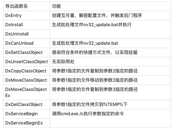 华语黑客组织“蓝宝菇”再活跃，攻击中国军工科研项目