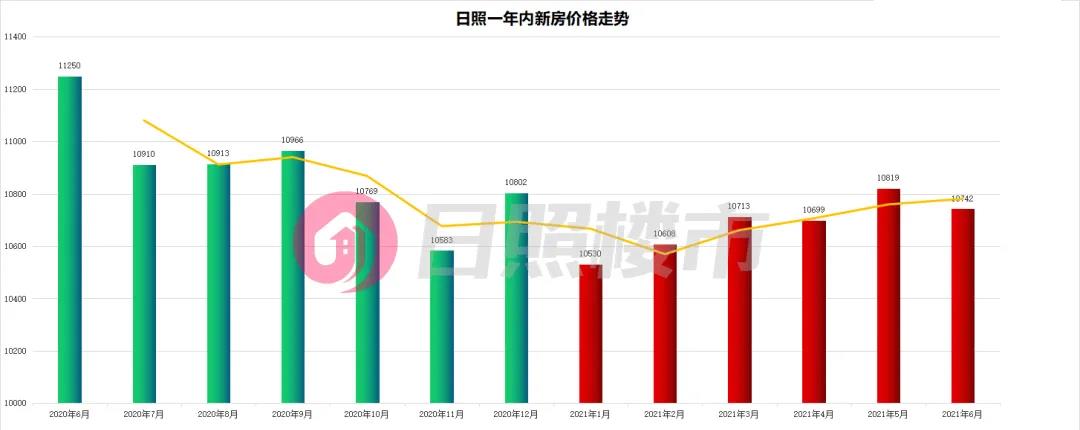 2021上半年楼市下跌的城市,房产成交腰斩最新消息