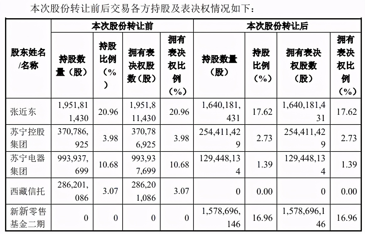 深圳抢跑，江苏截胡，苏宁“易主”背后神仙打架？