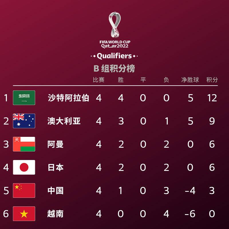 外媒评国足胜叙利亚,外媒评价卡塔尔世界杯