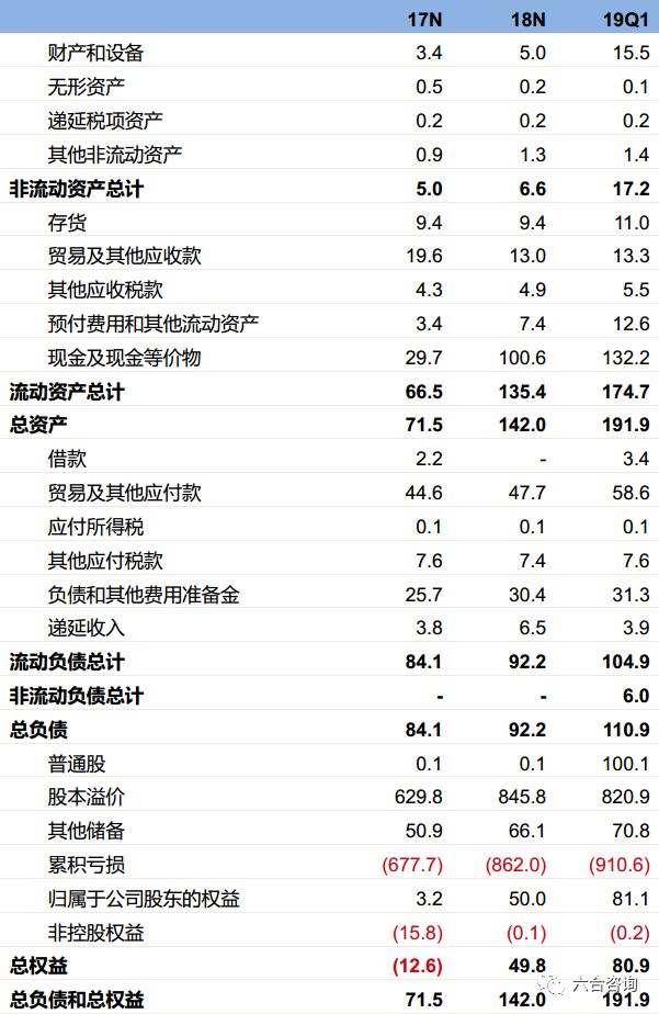 Jumia:非洲最大电商平台,把握市场红利,孕育非洲版阿里