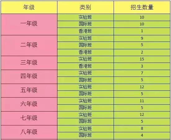 深圳哪个高中接受转学插班,深圳罗湖区2022年秋季转学插班