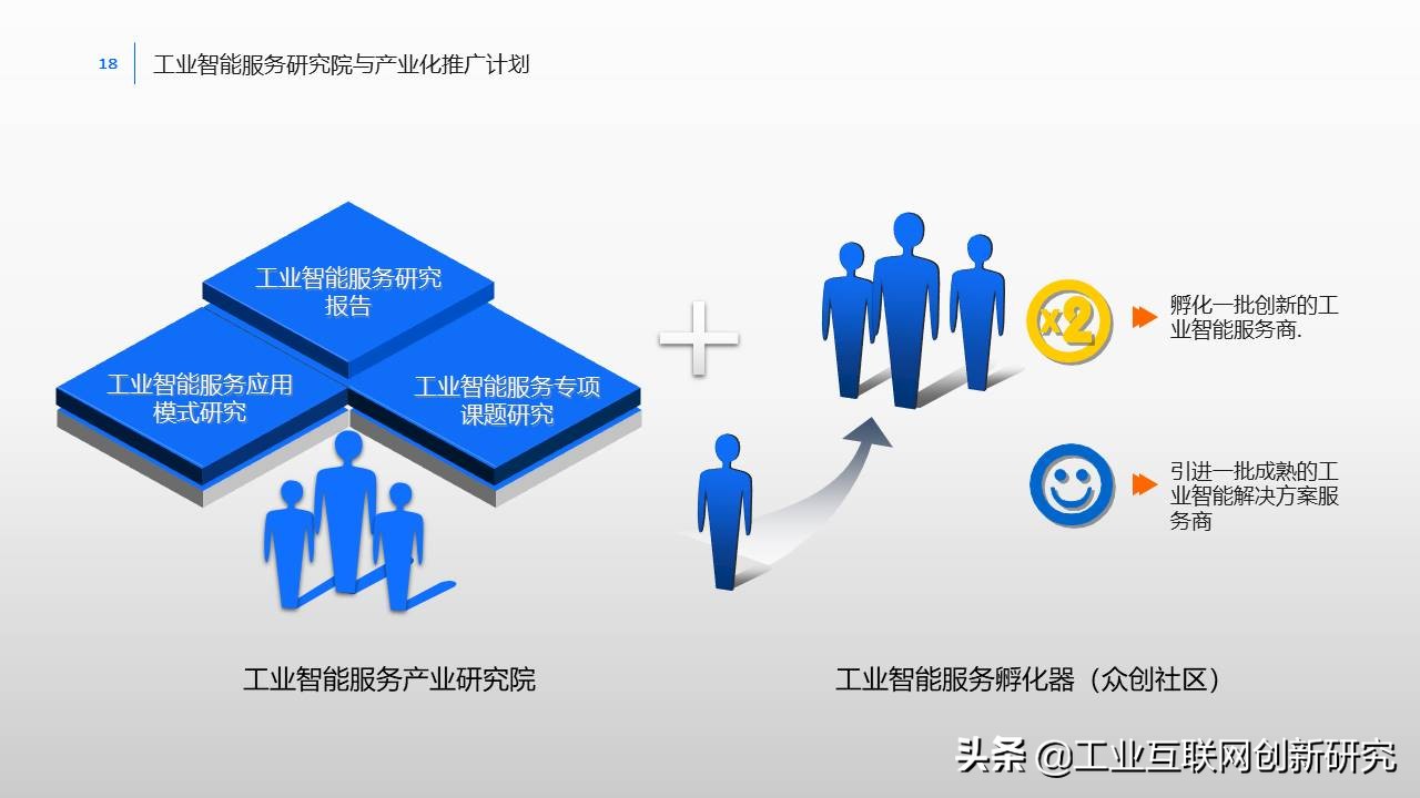 制造业数字化转型ppt,制造业数字化转型整体解决方案ppt
