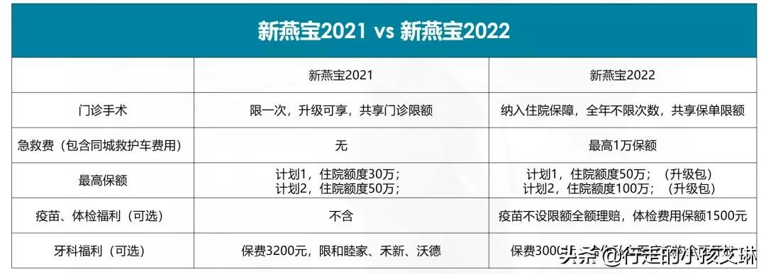 新燕宝2023升级,新燕宝折扣