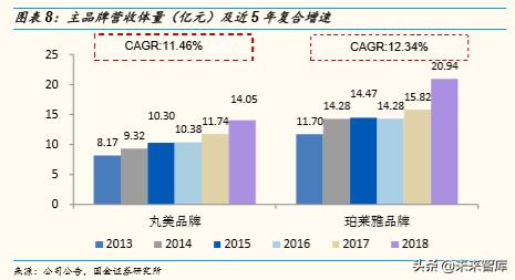 化妆品排行榜珀莱雅,化妆品护肤品正品珀莱雅双抗