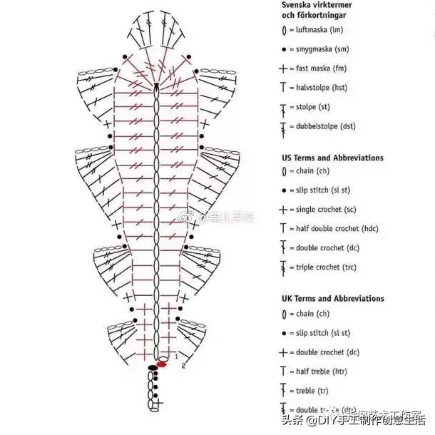 可爱婴儿帽子钩织教程 (1周就能完成的钩织小物)