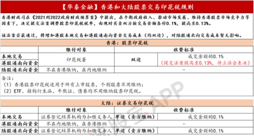 恒生指数etf值不值得投资,恒生指数期货投资步骤与风险控制