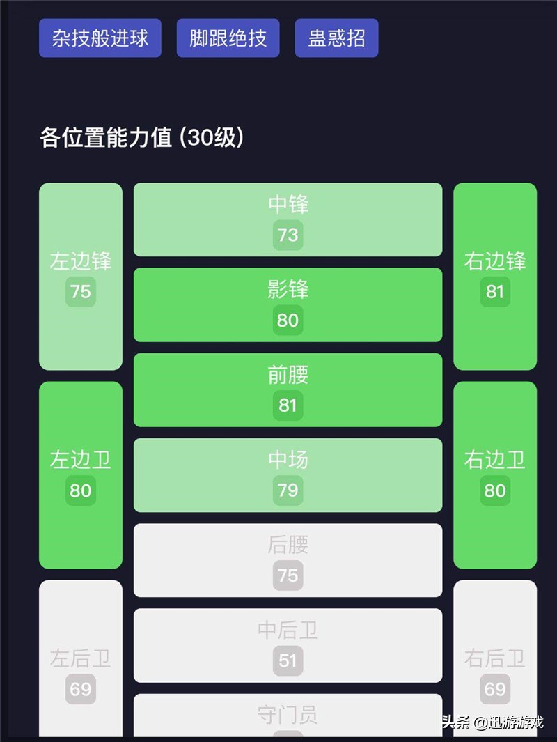 实况足球西蒙尼因扎吉,实况足球西蒙尼阵容推荐