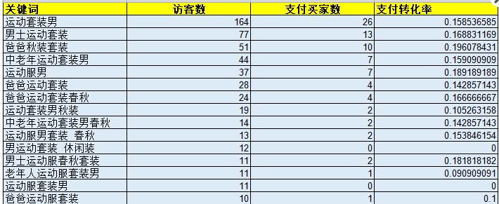 淘宝手淘搜索实操视频,淘宝引爆直通车