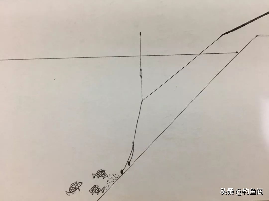 钓大鱼抛满竿容易断线有什么办法,抛竿钓鱼走水最佳解决方法