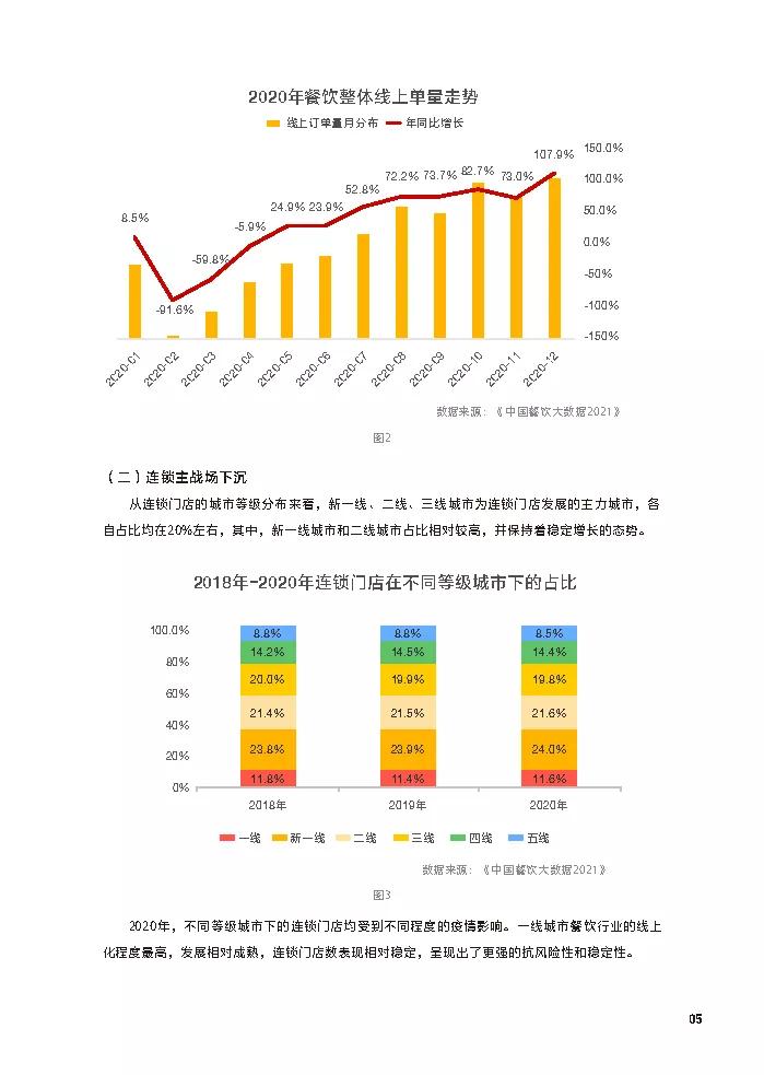 美团2022中国餐饮加盟榜,餐饮加盟白皮书