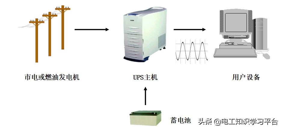 ups不间断电源全套基本架构,ups不间断电源全套基础知识图片
