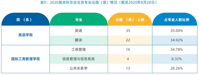 上海交大人文学院就业率,上海天华学院就业率