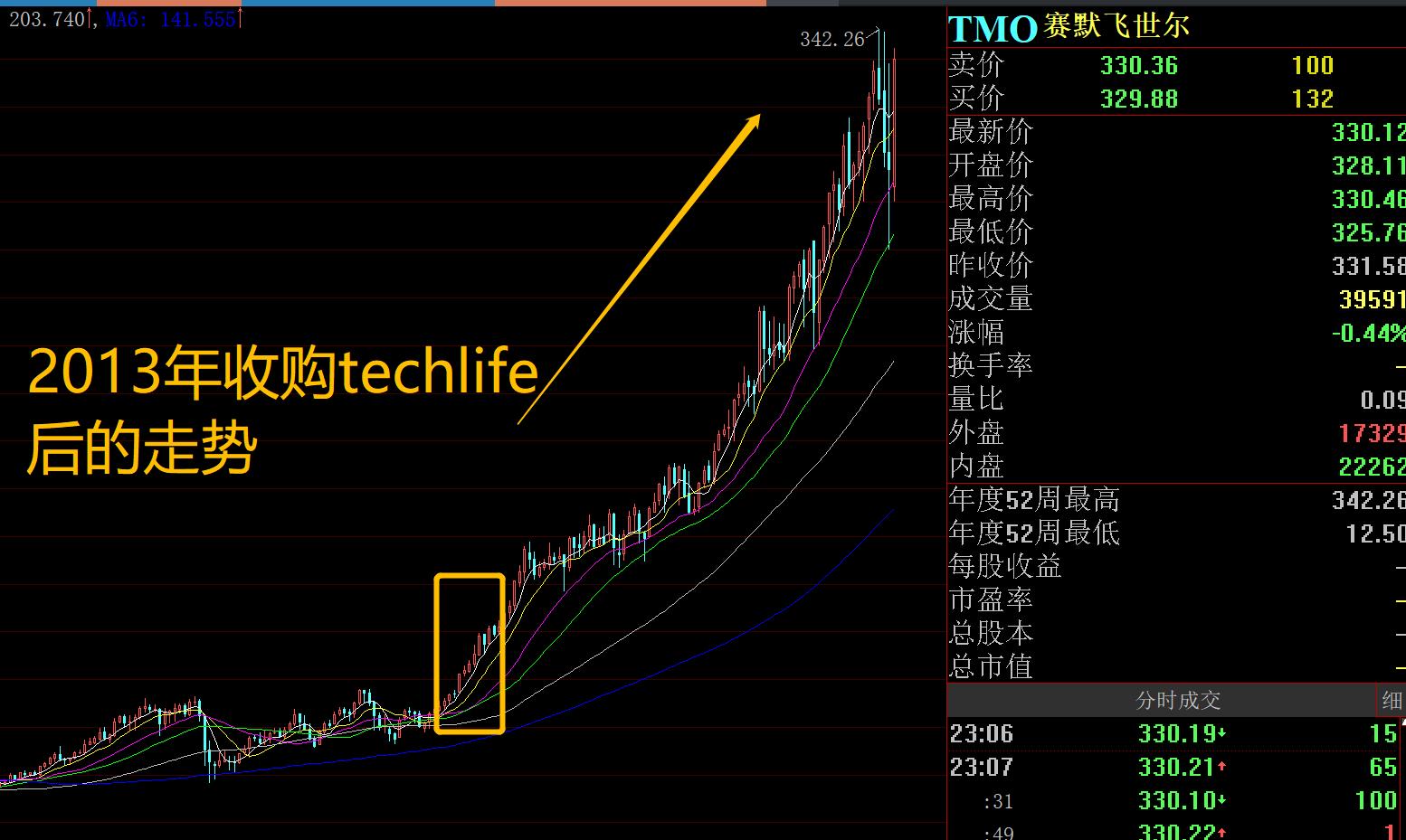 达安基因股票一周换手77%好吗,业绩暴增500%