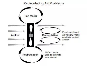怎么选择适合电脑机箱的风扇,电子风扇式水冷系统