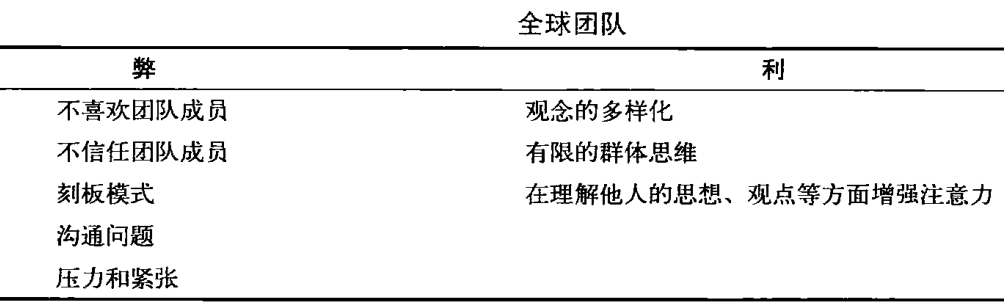 从零开始读懂管理学,管理学怎么讲