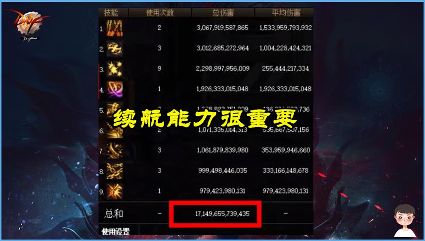 dnf万亿c,dnf万亿什么水平