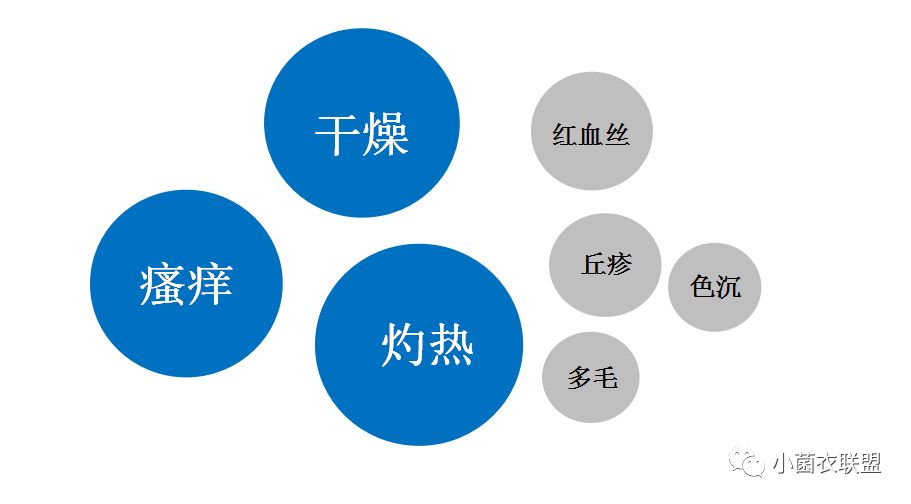 面部红血丝丘疹,白眼圈透红是什么原因
