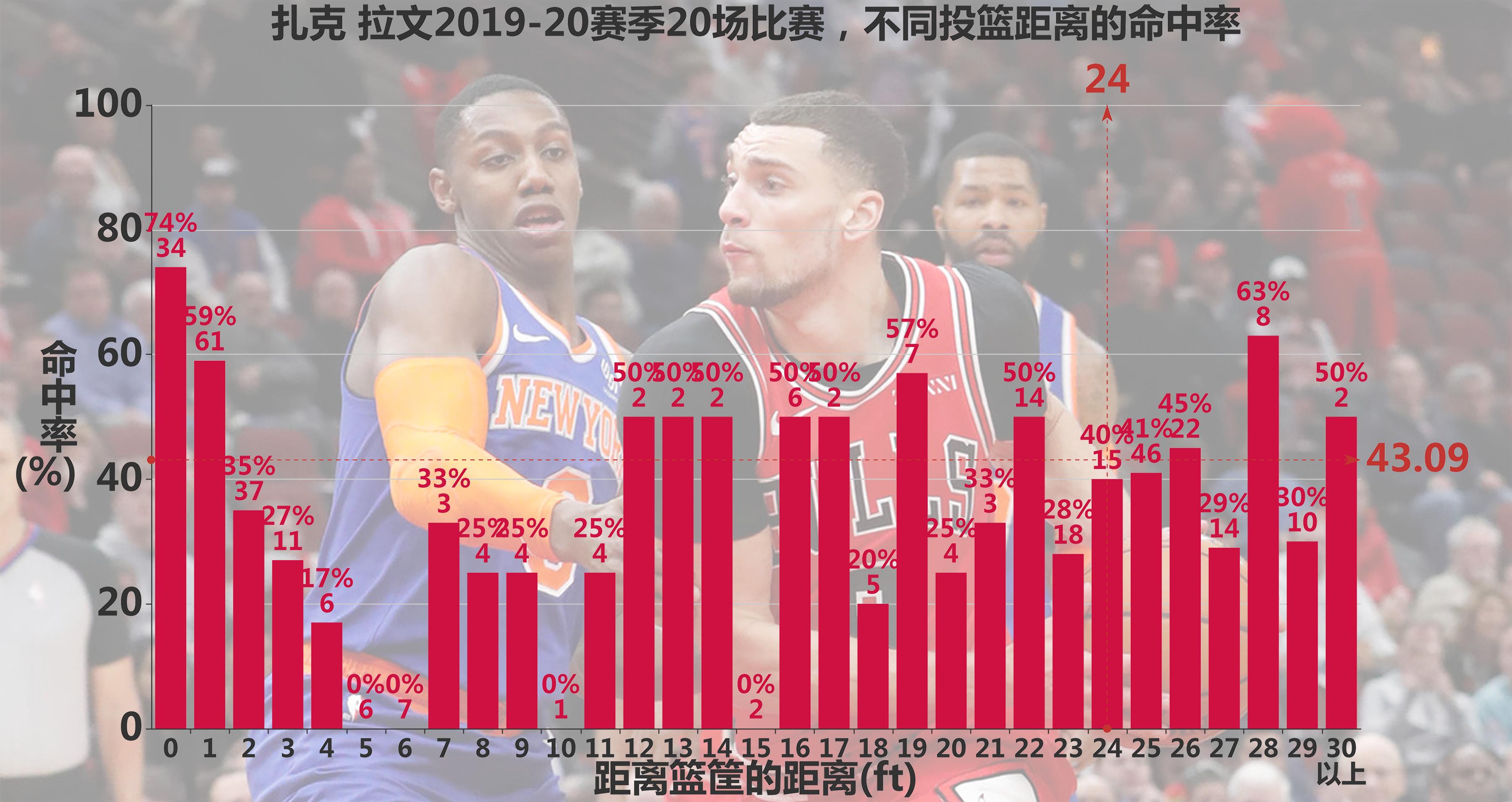 拉文有用吗,拉文适合凯尔特人吗