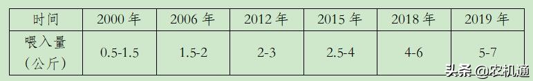 国产水稻收获机的现状及发展趋势,全喂稻收获机价格