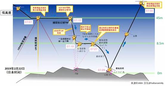 电光火石3瞬移连招,电光火石2瞬闪