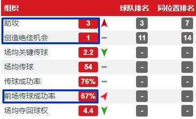 曼联数据分析,曼联数据