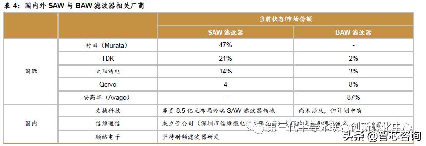 5g芯片有什么利好,5g芯片最新利好