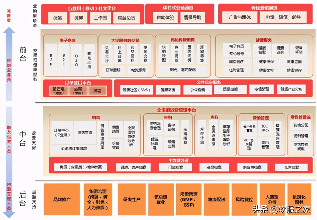 医药管理系统有哪些软件,免费的医药管理软件