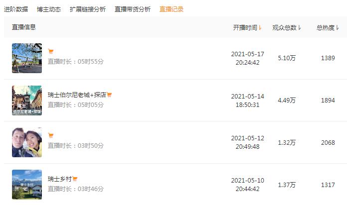 视频号小白直播带货入门指南！从0-1只需要这些步骤