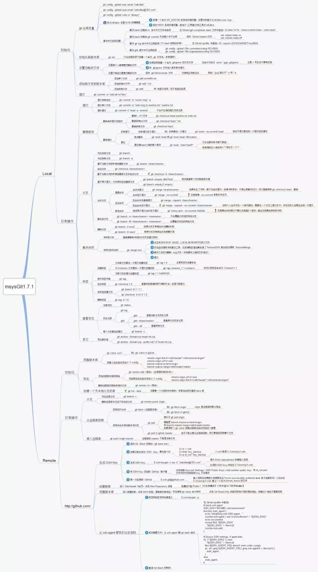 走在前沿的弄潮儿，怎能不会Git的那些奇技淫巧