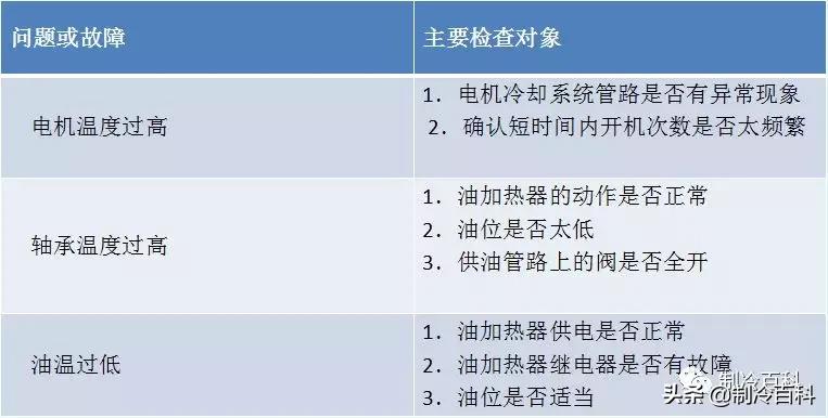 数据中心冷水机组工作原理讲解,冷水机组的工作原理流程图