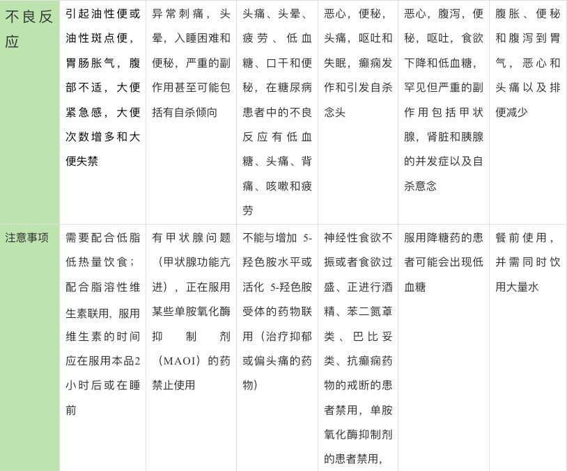 有没有躺着就能瘦身的,有没有躺着就能瘦的减肥操