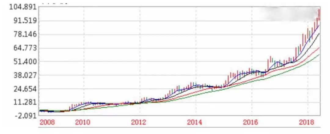 优衣库与阿迪达斯合作的品牌,耐克阿迪彪马优衣库