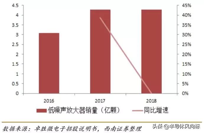 卓胜微射频芯片概念股,卓胜微5g射频为什么不能给华为用
