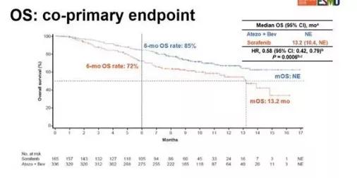 目前常用的肿瘤免疫治疗手段,肿瘤免疫治疗药物国产和进口区别