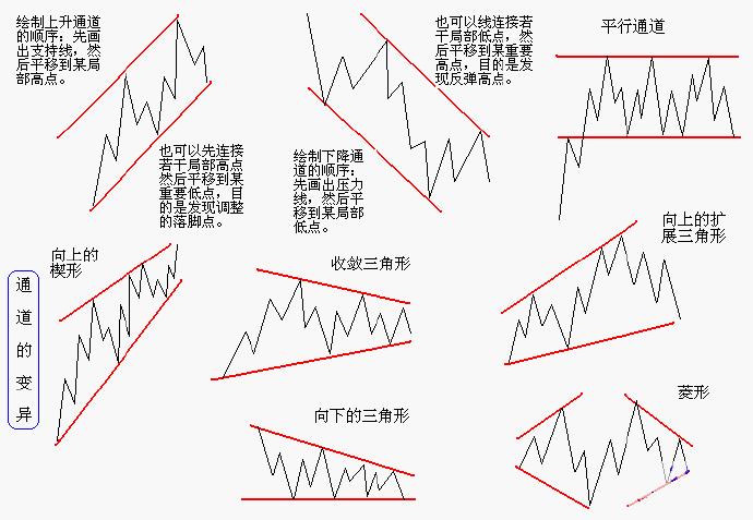 股票k线形态图解大全视频,股票短期中期长期形态图解
