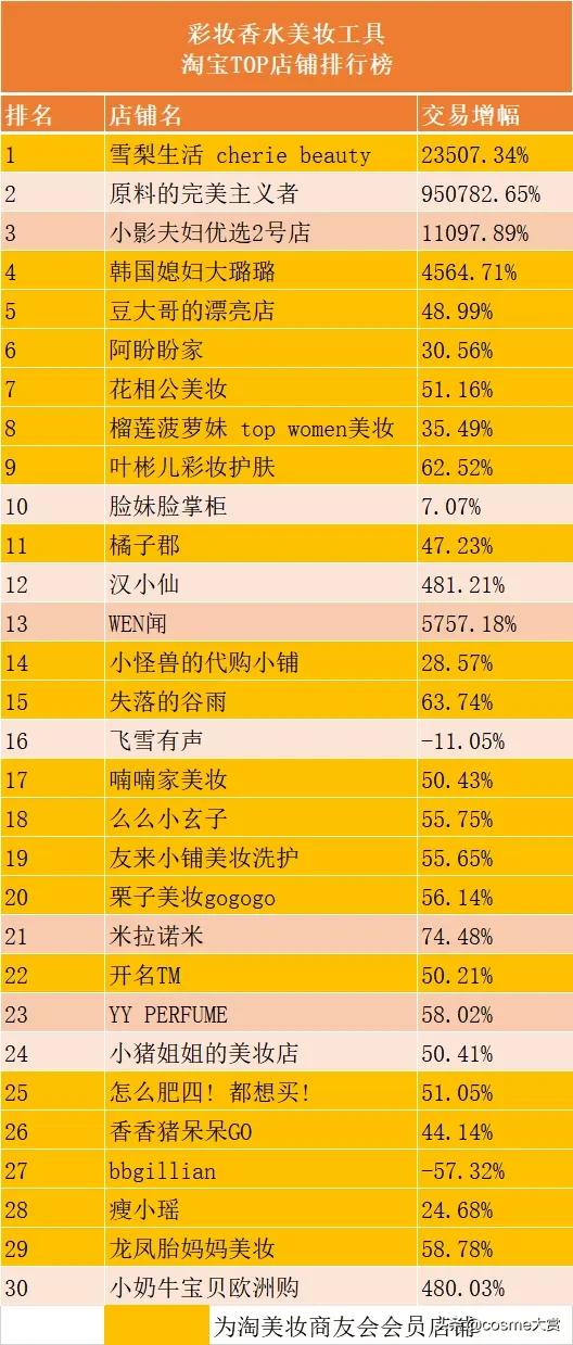 618美妆国货排行,618美妆护肤品战报