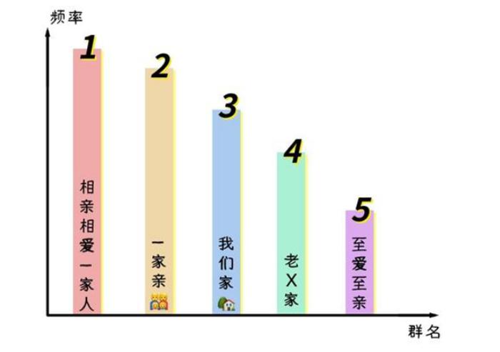 拉风的搞笑微信群名,微信所有群列表搞笑名字