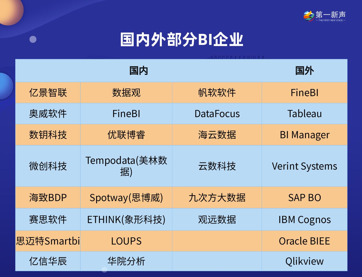 商业智能再度崛起，亿景智联以“BAGS”为核心全力突围