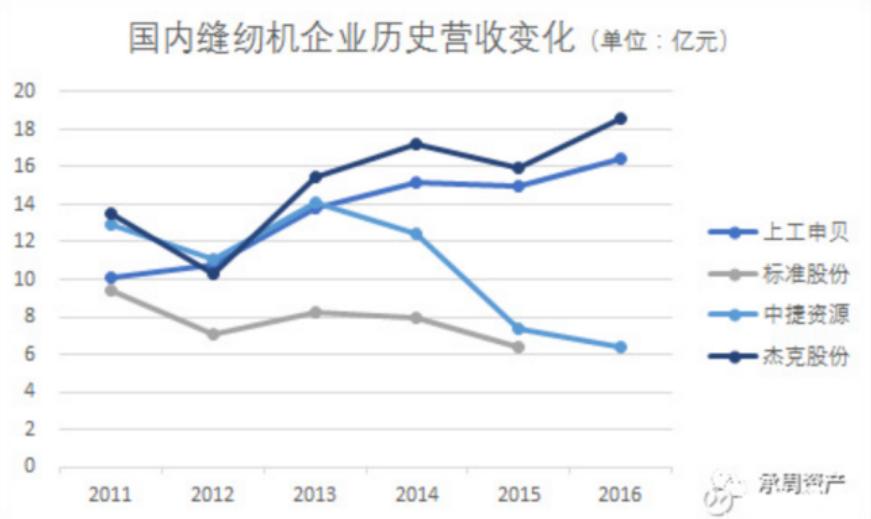 台州小作坊行业现状,台州小作坊