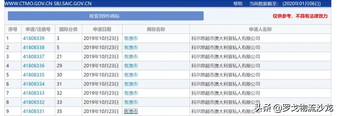 注册不开店，澳洲商超Coles低调进入中国