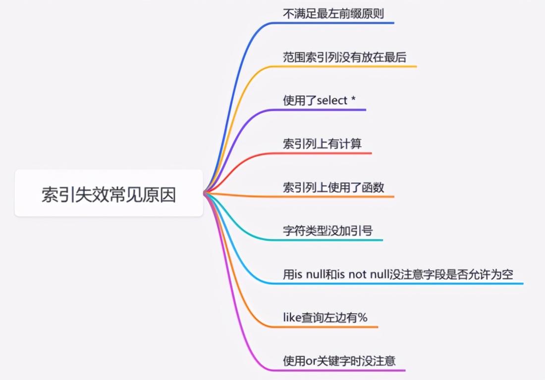 年轻人不讲武德，乱用索引，你到底走了多少弯路？