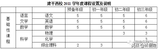 上海四大名校八大金刚中学,上海八大金刚4大名校